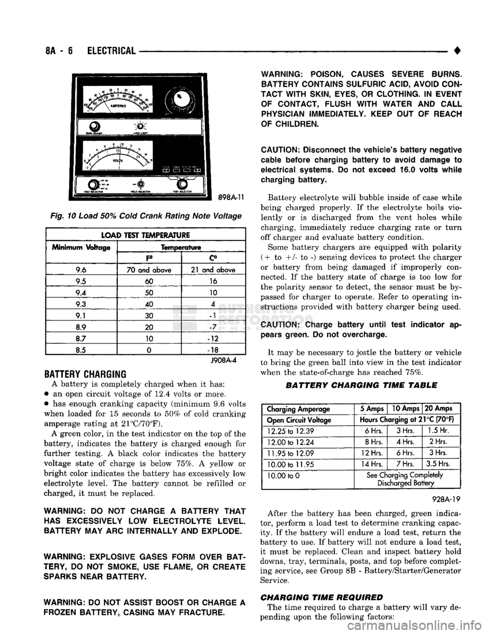 DODGE TRUCK 1993  Service Repair Manual 
8A
 - 6
 ELECTRICAL 

• 

Fig.
 10
 Load
 50%
 Cold
 Crank
 Rating Note Voltage 
 LOAD TEST TEMPERATURE 

Minimum
 Voltage 
 Temperature 

Minimum
 Voltage 

P c° 
9.6  70 and
 above 
 21 and
 abo