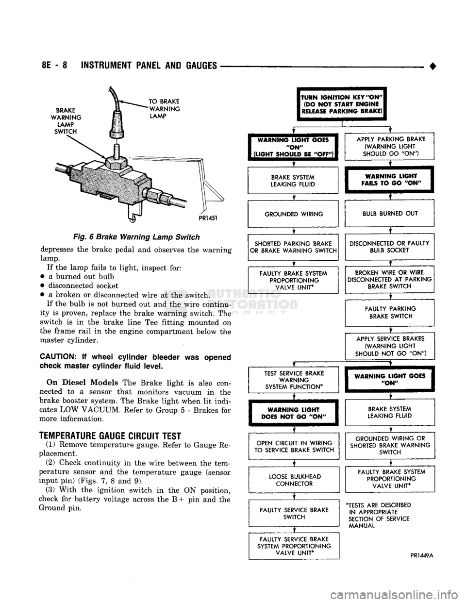 DODGE TRUCK 1993  Service Repair Manual 
8E
 - 8 INSTRUMENT PANEL AND GAUGES 

• 

BRAKE 

WARNING 
LAMP 
SWITCH  TO BRAKE 
WARNING  LAMP 

PR!
 451 

Fig.
 6
 Brake Warning
 Lamp
 Switch 
 depresses
 the
 brake pedal
 and
 observes
 the
