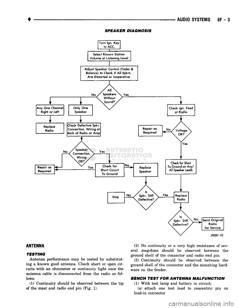 DODGE TRUCK 1993 Service Repair Manual
SPEAKER DIAGNOSIS
Turn Ign. Key to
ACC.
X
Select Known Station
Volume
at
Listening Level
Adjust Speaker Control (Fader & Balance) to Check
if
All
Spkrs.
Am Distorted or Inoperative
y DODGE TRUCK 1993 Service Repair Manual
SPEAKER DIAGNOSIS
Turn Ign. Key to
ACC.
X
Select Known Station
Volume
at
Listening Level
Adjust Speaker Control (Fader & Balance) to Check
if
All
Spkrs.
Am Distorted or Inoperative
y