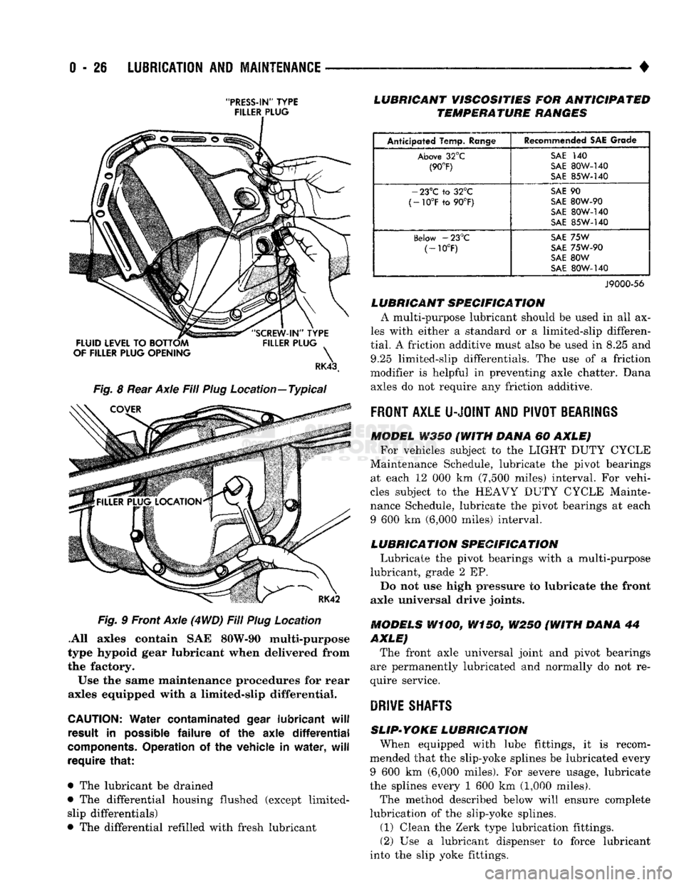DODGE TRUCK 1993 Service Repair Manual
0
- 26
LUBRICATION
AND
MAINTENANCE
•
"PRESS-IN"
TYPE FILLER PLUG
RK43t
Fig.
8
Rear Axle Fill Plug Location—Typical Fig.
9
Front Axle (4
WD)
Fill Plug Location
.All a DODGE TRUCK 1993 Service Repair Manual
0
- 26
LUBRICATION
AND
MAINTENANCE
•
"PRESS-IN"
TYPE FILLER PLUG
RK43t
Fig.
8
Rear Axle Fill Plug Location—Typical Fig.
9
Front Axle (4
WD)
Fill Plug Location
.All a