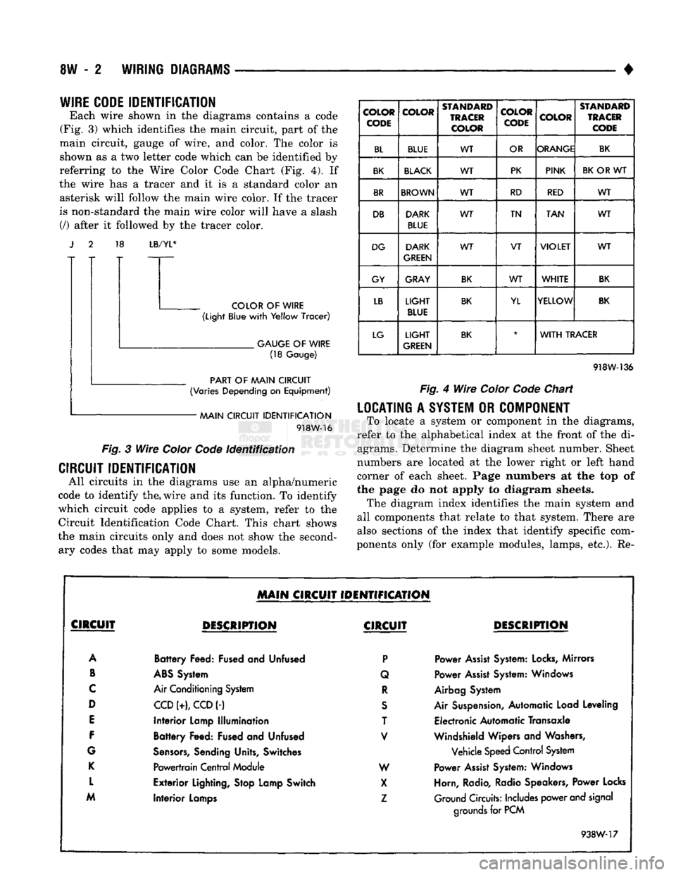 DODGE TRUCK 1993  Service Repair Manual 
8W
 - 2
 WIRING
 DIAGRAMS 

• 
WIRE CODE
 IDENTIFICATION 

Each wire shown in the diagrams contains a code 
(Fig. 3) which identifies the main circuit, part of the 
main circuit, gauge of wire, and