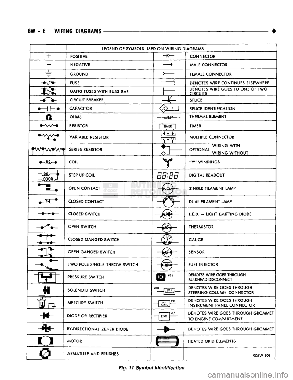 DODGE TRUCK 1993  Service Repair Manual 
8W
 -6
 WIRING DIAGRAMS 
• 
LEGEND
 OF SYMBOLS
 USED
 ON
 WIRING DIAGRAMS 

+ 
 POSITIVE 
CONNECTOR 
— 
 NEGATIVE 
 —> 
MALE
 CONNECTOR 

_L_ 
 GROUND 
 > 
FEMALE CONNECTOR 

FUSE 
 S DENOTES W