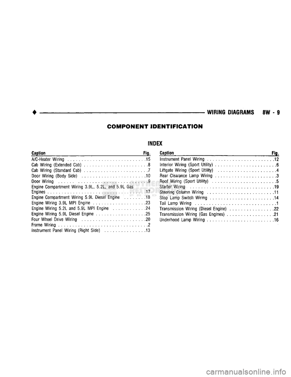 DODGE TRUCK 1993  Service Repair Manual 
COMPONENT
 IDENTIFICATION 

INDEX 

Caption
 Fig. 

A/C-Heater
 Wiring
 15 
 Cab
 Wiring (Extended
 Cab)
 8 

Cab
 Wiring (Standard Cab)
 7 

Door
 Wiring (Body
 Side)
 10 

Door
 Wiring
 9 

Engine
