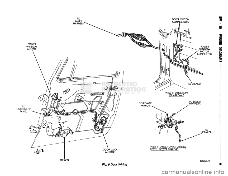 DODGE TRUCK 1993  Service Repair Manual 
TO 

MAIN 

HARNESS 
 POWER 

WINDOW  MOTOR 

SPEAKER 
 Fig. 9 Door
 Wiring 
 DOOR SWITCH 
CONNECTORS 
POWER 

WINDOW 

MOTOR 
CONNECTOR 
 2 

CD 

> 

•3  TO
 SPEAKER 

VIEW
 IN
 DIRECTION  OF ARR