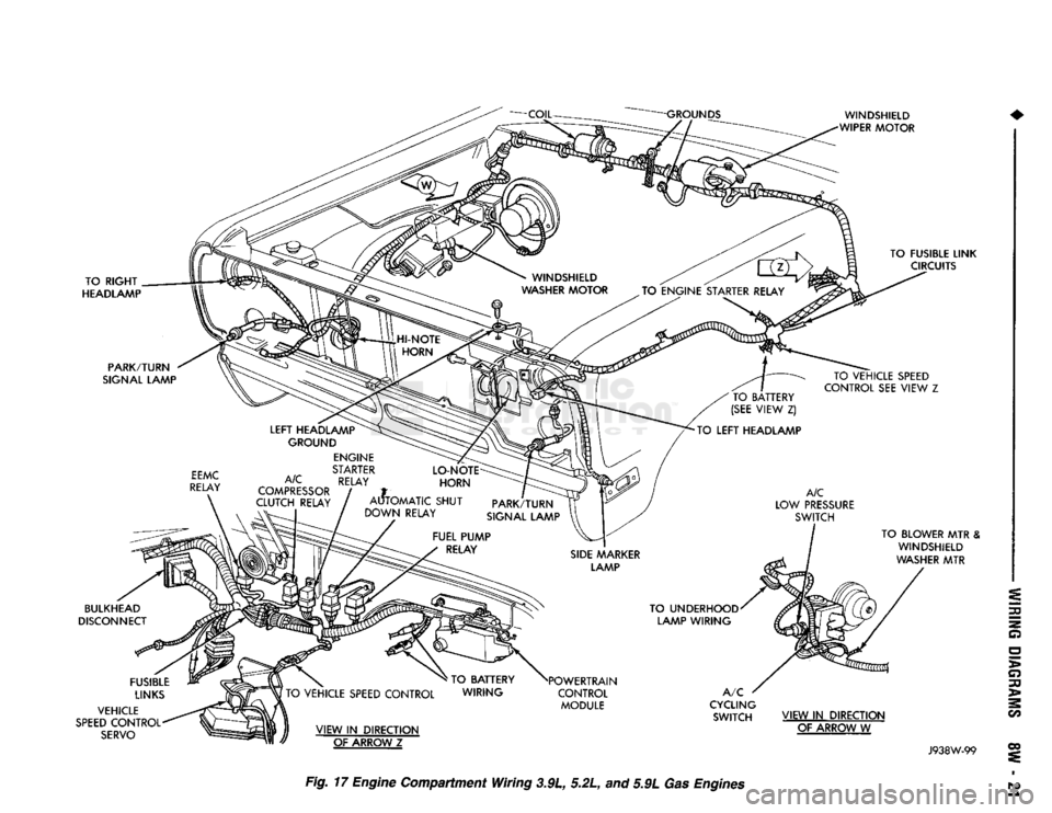 DODGE TRUCK 1993  Service Repair Manual 
WINDSHIELD 
WIPER MOTOR 
TO RIGHT 
HEADLAMP 
PARK/TURN 
SIGNAL LAMP  TO FUSIBLE LINK 
CIRCUITS 
TO VEHICLE SPEED 
CONTROL SEE VIEW
 Z 

EEMC 

RELAY 
 LEFT
 HEADLAMP 
GROUND 
ENGINE 
STARTER 
A/C REL