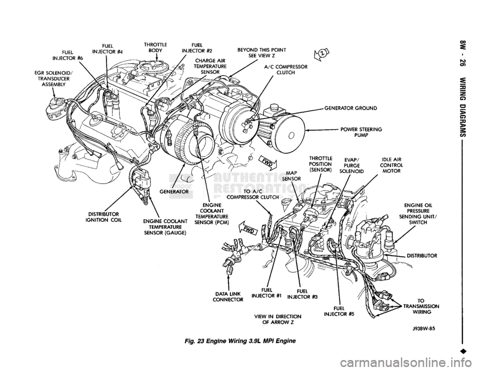 DODGE TRUCK 1993  Service Repair Manual 
FUEL 
INJECTOR
 #6 
 FUEL 
INJECTOR
 #4 
 FUEL 
INJECTOR
 #2 
 BEYOND
 THIS
 POINT 

SEE
 VIEW
 Z 

EGR
 SOLENOID/ 
 TRANSDUCER 
 ASSEMBLY 
 A/C
 COMPRESSOR 

CLUTCH 

GENERATOR
 GROUND 
POWER
 STEER
