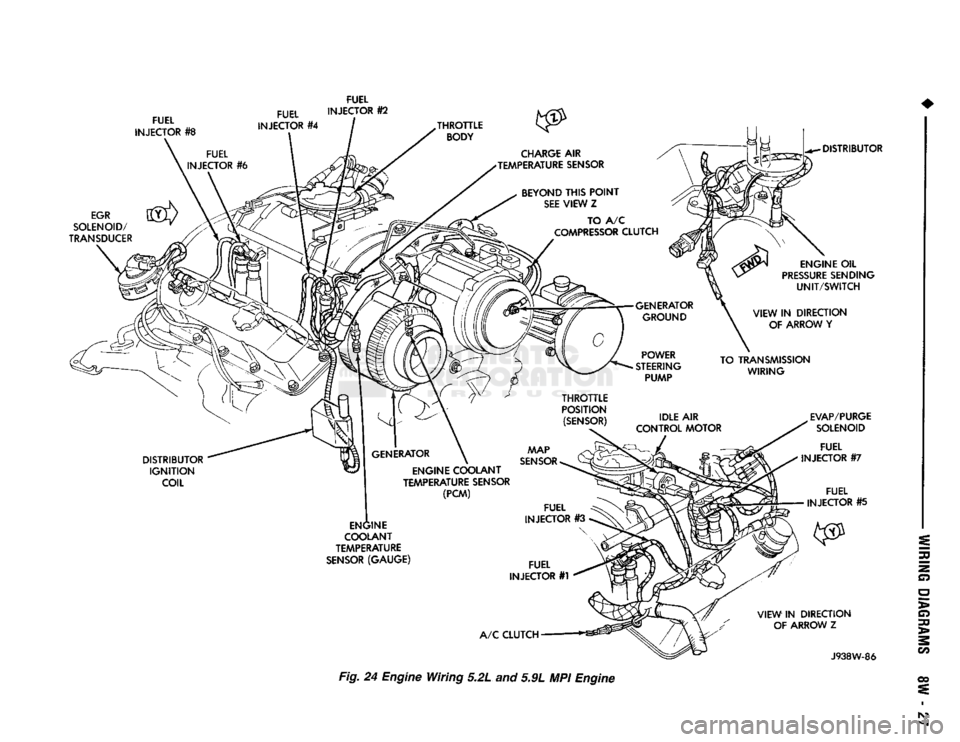DODGE TRUCK 1993  Service Repair Manual 
FUEL 
INJECTOR
 #8 
 FUEL 
INJECTOR #4  FUEL 
INJECTOR
 #2 

EGR 

SOLENOID/ 

TRANSDUCER 

DISTRIBUTOR 
IGNITION 
 COIL 
 THROTTLE 

BODY 

CHARGE
 AIR 

TEMPERATURE
 SENSOR 

BEYOND
 THIS
 POINT 
S