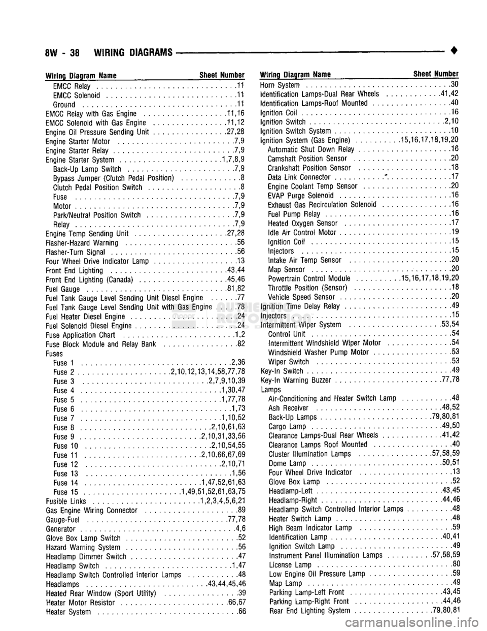 DODGE TRUCK 1993  Service Repair Manual 
8W
 - 38
 WIRING
 DIAGRAMS 

• Wiring Diagram Name Sheet Number 

EMCC
 Relay
 11 

EMCC
 Solenoid
 11 

Ground
 11 

EMCC
 Relay
 with Gas
 Engine
 11,16 

EMCC
 Solenoid
 with Gas
 Engine
 11,12 