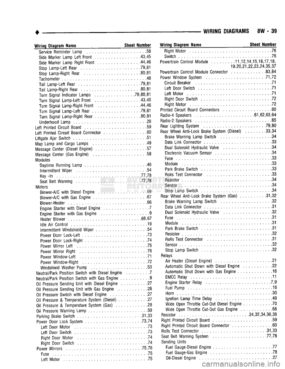 DODGE TRUCK 1993  Service Repair Manual 
WIRING
 DIAGRAMS
 8W - 39 

Wiring
 Diagram
 Name
 Sheet
 Number 

Service Reminder Lamp .58 
Side
 Marker Lamp
 Left
 Front
 43,45 

Side
 Marker Lamp Right
 Front
 . .44,46 
Stop
 Lamp-Left
 Rear 7