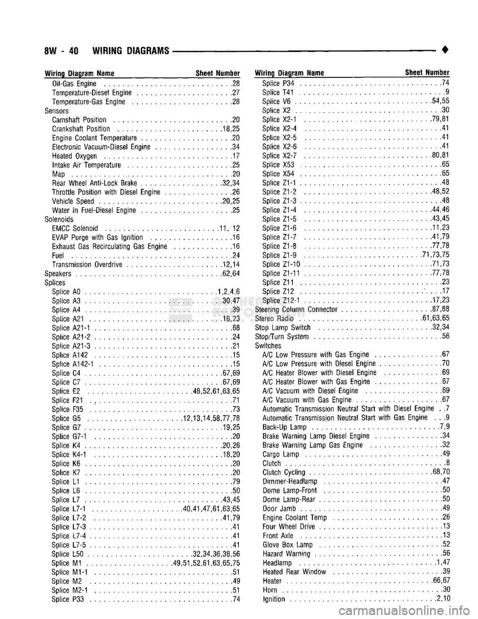 DODGE TRUCK 1993  Service Repair Manual 
8W
 - 40
 WIRING DIAGRAMS 

Wiring Diagram Name Sheet Number 

Oil-Gas
 Engine
 28 

Temperature-Diesel Engine
 . . . ., 27 
 Temperature-Gas Engine
 . .28 

Sensors 
 Camshaft Position
 . . .20 

Cr