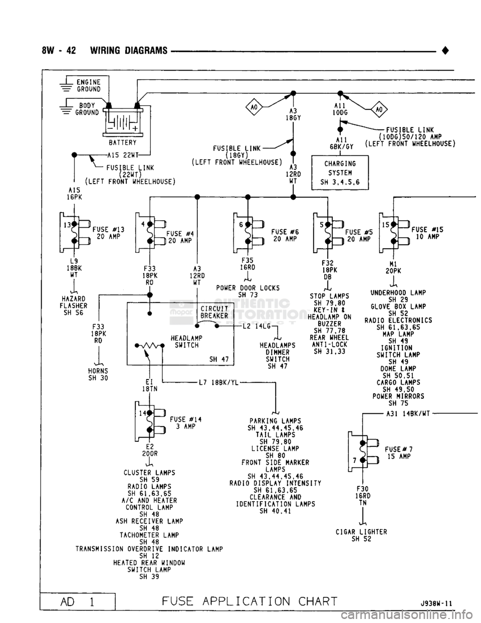 DODGE TRUCK 1993  Service Repair Manual 
8W
 - 42
 WIRING DIAGRAMS 

-J_
 ENGINE 

=
 GROUND 

BODY 
—
 GROUND 
BATTERY 
-A
 15
 22WT-
^—
 FUSIBLE LINK 
 (22WT) 

(LEFT
 FRONT WHEELHOUSE)  FUSIBLE LINK 

(18GY) 

(LEFT
 FRONT WHEELHOUSE