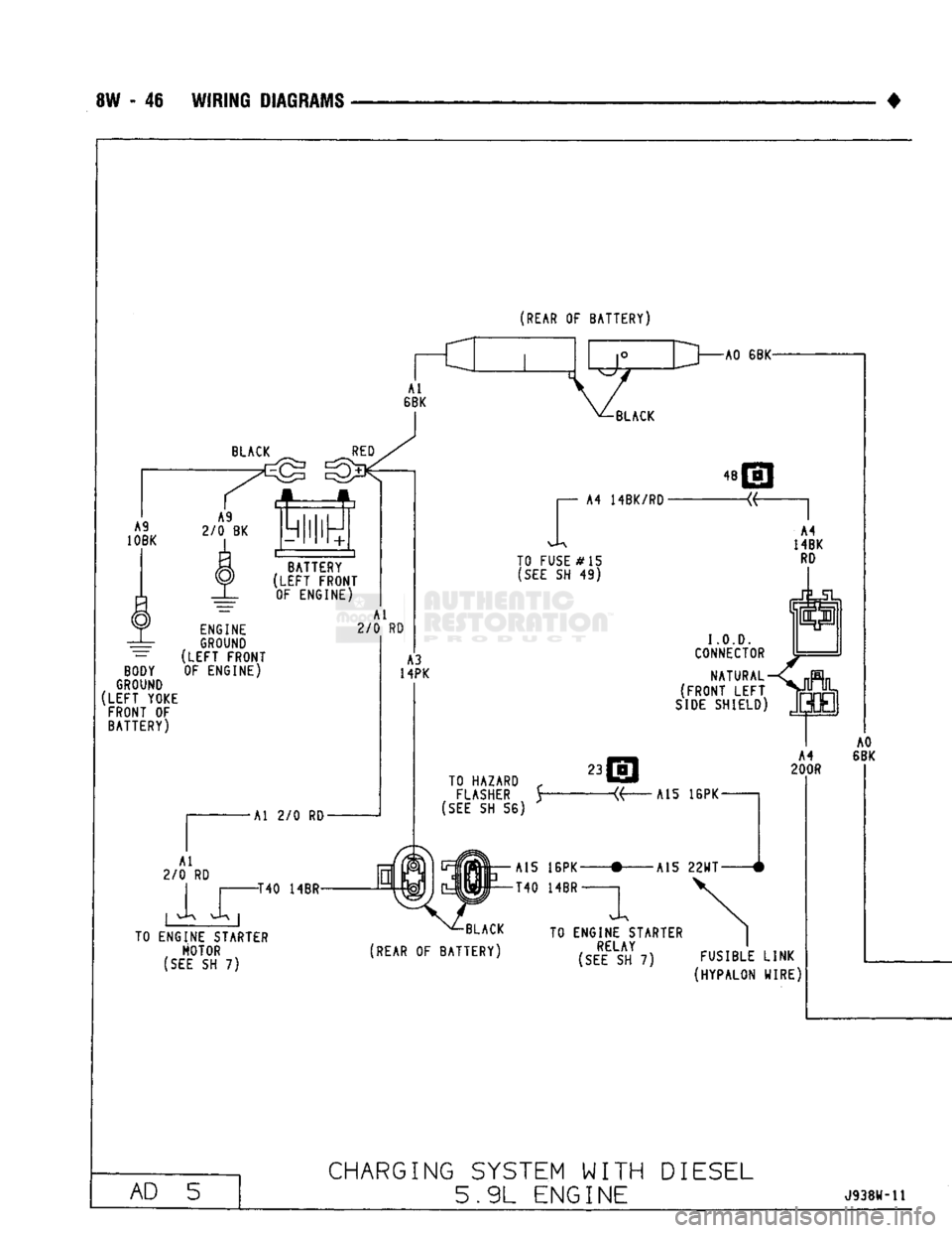 DODGE TRUCK 1993  Service Repair Manual 
8W - 46 WIRING DIAGRAMS 
(REAR OF BATTERY) BLACK  AO 6BK 
BATTERY 

(LEFT
 FRONT  OF ENGINE)  ENGINE 
GROUND 
~
 (LEFT
 FRONT 
BODY OF ENGINE) 
GROUND 

(LEFT
 YOKE  FRONT OF BATTERY)  Al 
2/0 RD 
Al
