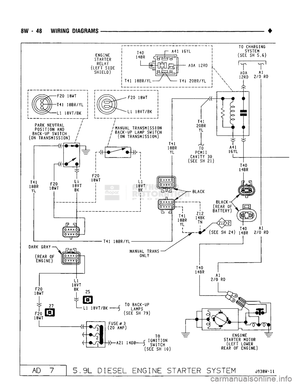 DODGE TRUCK 1993  Service Repair Manual 
8W
 - 48
 WIRING-DIAGRAMS 

ENGINE 

STARTER  RELAY 

(LEFT
 SIDE  SHIELD) 
 TO CHARGING 
SYSTEM 
(SEE SH 5,6) 
 TO 

\v A91 unQ f
 IGNITION 

»—A21
 1408 5 SWITCH  (SEE SH 10) 
 ENGINE 
STARTER M