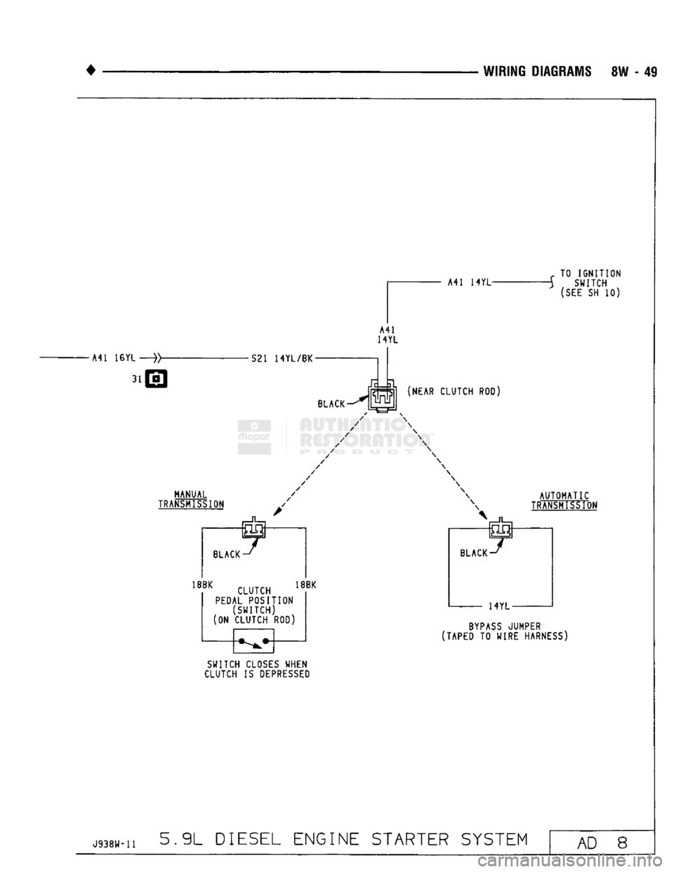 DODGE TRUCK 1993  Service Repair Manual 
WIRING DIAGRAMS 8W - 49 
TO
 IGNITION 
SWITCH 

(SEE
 SH 10)  • A41 16YL—»-

S21
 14YL/BK 
31 
MANUAL 

TRANSMISSION 

BLACK  J 
18BK
 CLUKH
 18BK 
PEDAL POSITION 
(SWITCH) 

(ON CLUTCH ROD) 
 B