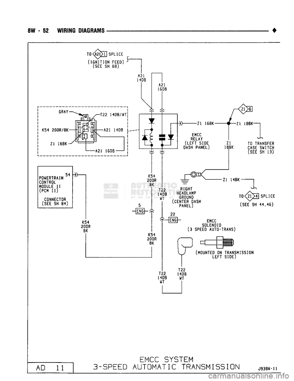 DODGE TRUCK 1993  Service Repair Manual 
8W - 52 WIRING DIAGRAMS 
• 
Zl 16BK-

EMCC 

RELAY 

(LEFT
 SIDE 

DASH
 PANEL) 
RIGHT 
HEADLAMP  GROUND 
(CENTER DASH 
PANEL)  -4—11 18BK-
Zl TO TRANSFER 
18.BK CASE SWITCH 

(SEE
 SH 13) 
Zl
 1