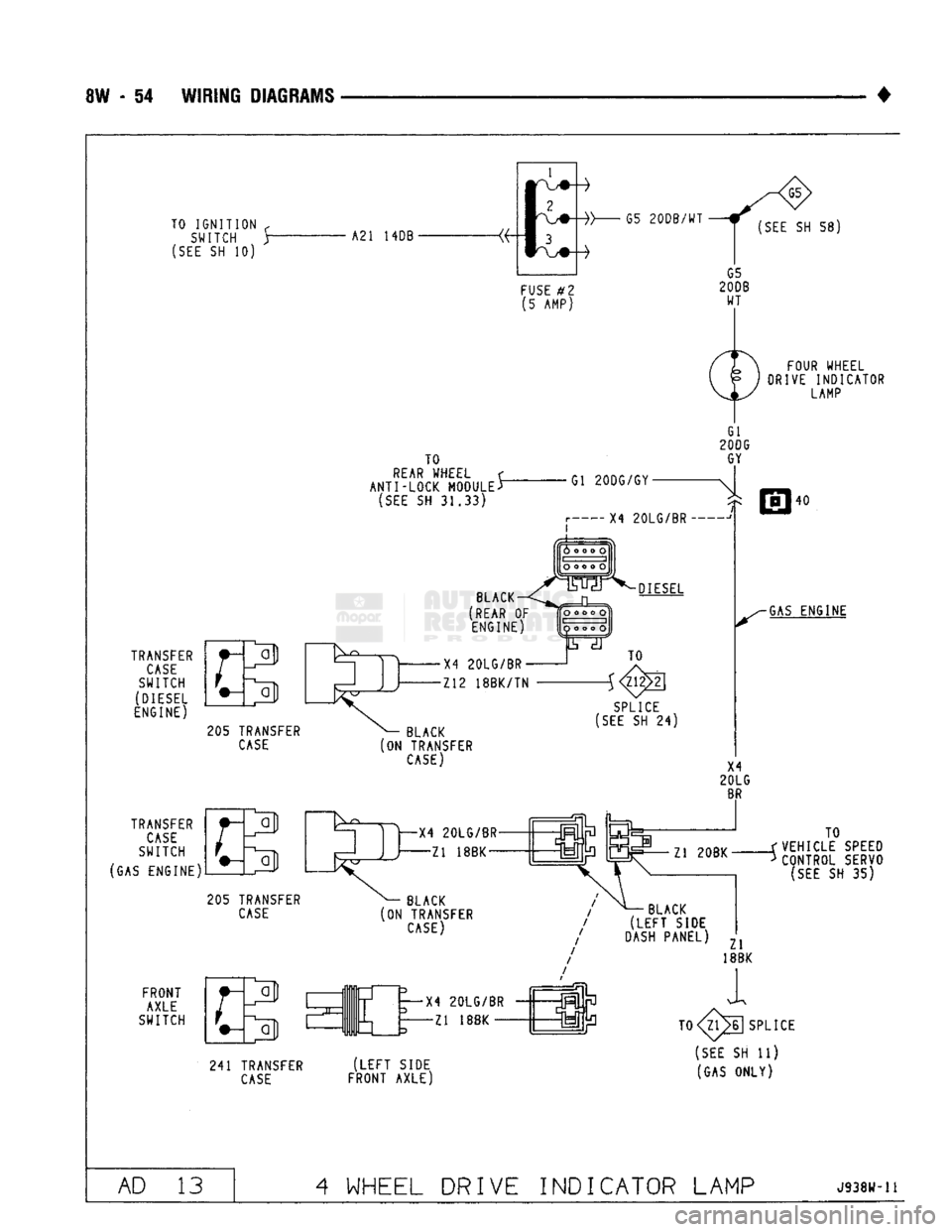 DODGE TRUCK 1993  Service Repair Manual 
8W - 54 WIRING DIAGRAMS 
• TO
 IGNITION
 f 
SWITCH r 

(SEE
 SH 10)  A21 HOB- it 
\  G5
 2008/WT 

(SEE
 SH 58) 

FUSE
 #2  (5 AMP)  G5 
20DB  WT 

TRANSFER 
 CASE 

SWITCH 
(DIESEL 
ENGINE)  205 T