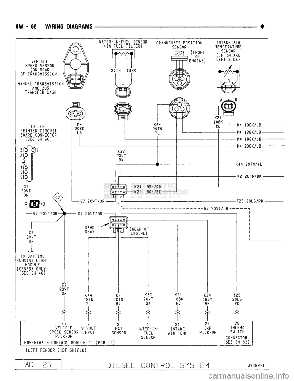 DODGE TRUCK 1993  Service Repair Manual 
8W - 66 WIRING DIAGRAMS 
• 
WATER-1N-FUEL
 SENSOR 
 (IN FUEL FILTER) 
VEHICLE 

SPEED SENSOR 
 (ON REAR 
OF TRANSMISSION 
MANUAL TRANSMISSION  AND 205 

TRANSFER
 CASE 
 CRANKSHAFT POSITION 

SENSO