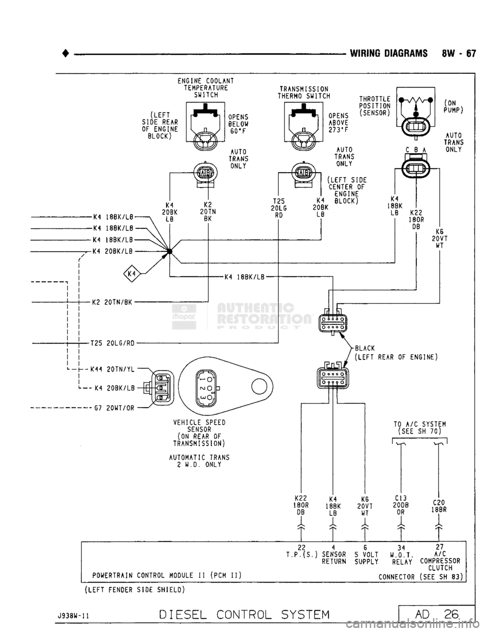 DODGE TRUCK 1993  Service Repair Manual 
WIRING DIAGRAMS 8W - 87 
ENGINE COOLANT  TEMPERATURE  SWITCH  TRANSMISSION 
THERMO SWITCH 

(LEFT 

SIDE
 REAR 
OF ENGINE  BLOCK) 
-K4
 18BK/LB 

-K4
 18BK/LB 

-K4
 18BK/LB 

-K4
 20BK/LB 
 K2
 20TN