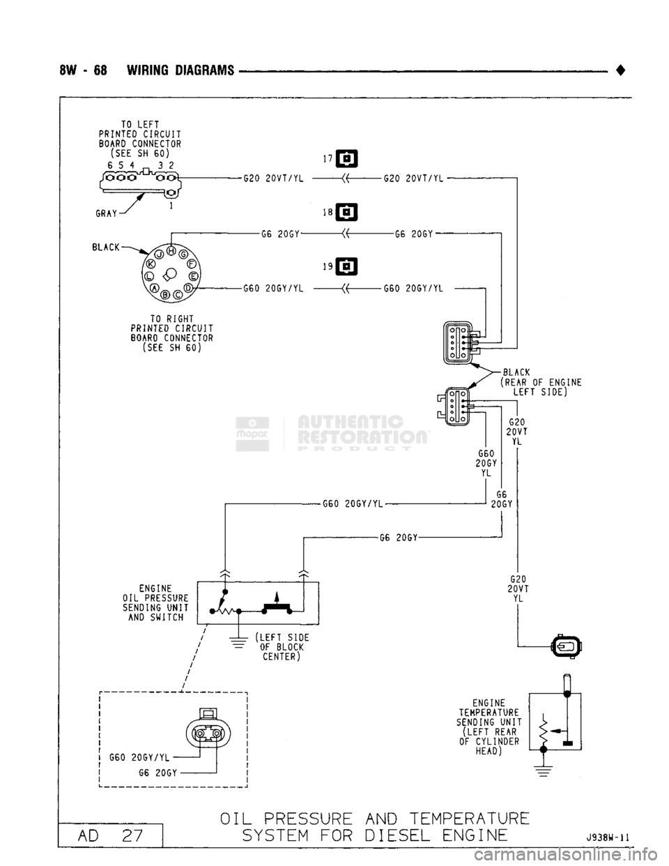 DODGE TRUCK 1993  Service Repair Manual 
8W - 68 WIRING DIAGRAMS 
TO LEFT 
PRINTED CIRCUIT 
BOARD CONNECTOR 
 (SEE
 SH 60) 
854 „ 32 
GRAY  17 
G20
 20VT/YL
 « G20
 20VT/YL
 • 
18 
G6 20GY- -66 20GY-
BLACK 
19 
G60 20GY/YL « G60 20GY/