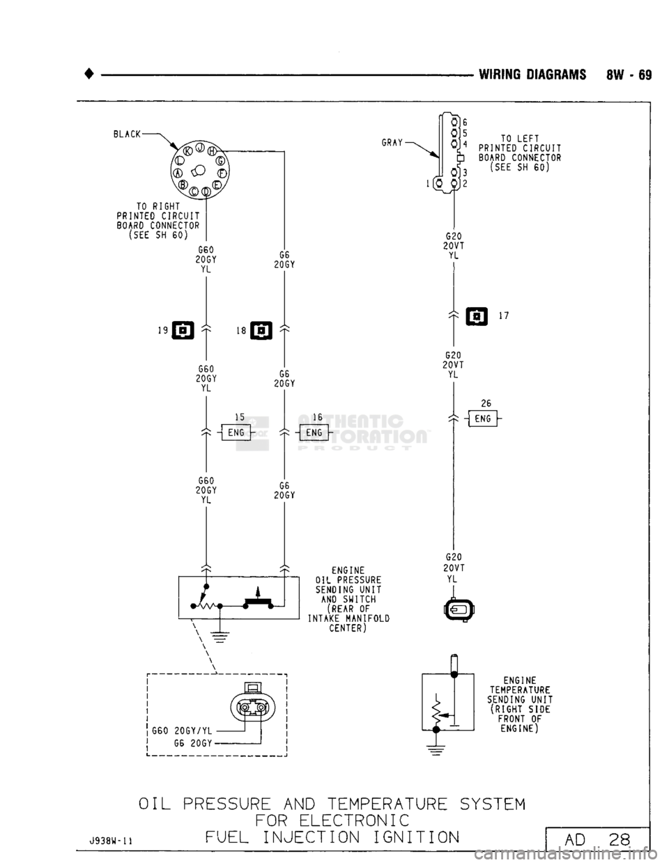 DODGE TRUCK 1993  Service Repair Manual 
WIRING DIAGRAMS 8W - 6S 
BLACK 
GRAY 
TO RIGHT 
PRINTED CIRCUIT 
BOARD CONNECTOR 
 (SEE
 SH 60'  19 
G60 
20GY  YL  G6 
20GY 
15  16 

ENG 
 y •v — 

ENG 

G60 
20GY 
YL  G6 
20GY  TO LEFT 
P