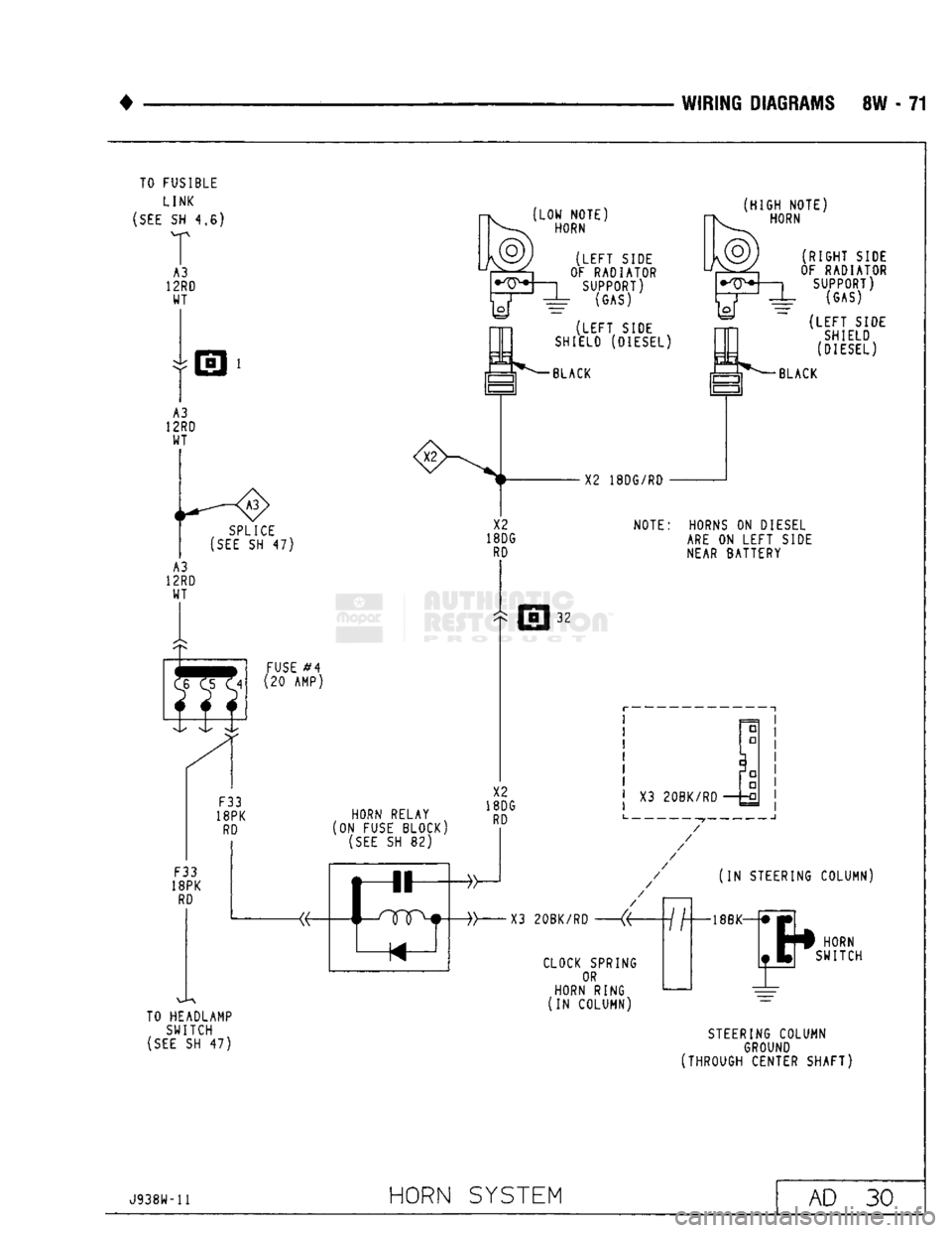 DODGE TRUCK 1993  Service Repair Manual 
WIRING DIAGRAMS
 8W - 71 

TO FUSIBLE 
LINK 

(SEE
 SH 4,6) 
 :X2 

SPLICE 

(SEE
 SH 47) 
 FUSE
 #4 
(20 AMP) 

F33 
18PK 
 RD 

F33 
18PK 
 RD 
 HORN RELAY 

[ON
 FUSE BLOCK) 
 (SEE
 SH 82) 

TO HE