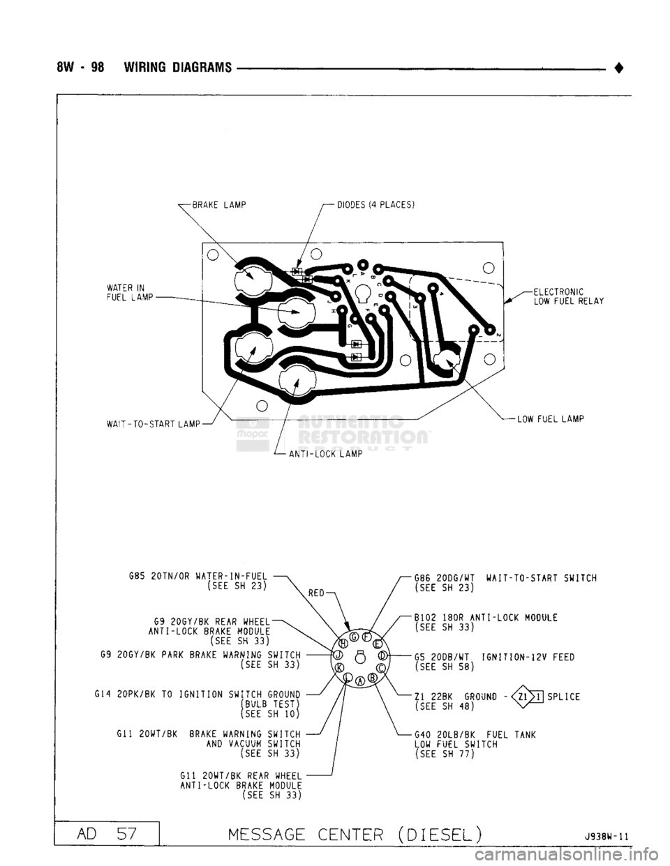 DODGE TRUCK 1993  Service Repair Manual 
G85 20TN/0R WATER-IN-FUEL 

(SEE
 SH 23)  G9 20GY/BK REAR WHEEL 
ANTI-LOCK BRAKE MODULE 
 (SEE
 SH 33) 
G9 20GY/BK PARK BRAKE WARNING SWITCH 
 (SEE
 SH 33 
G14 20PK/BK TO IGNITION SWITCH GROUND  BULB