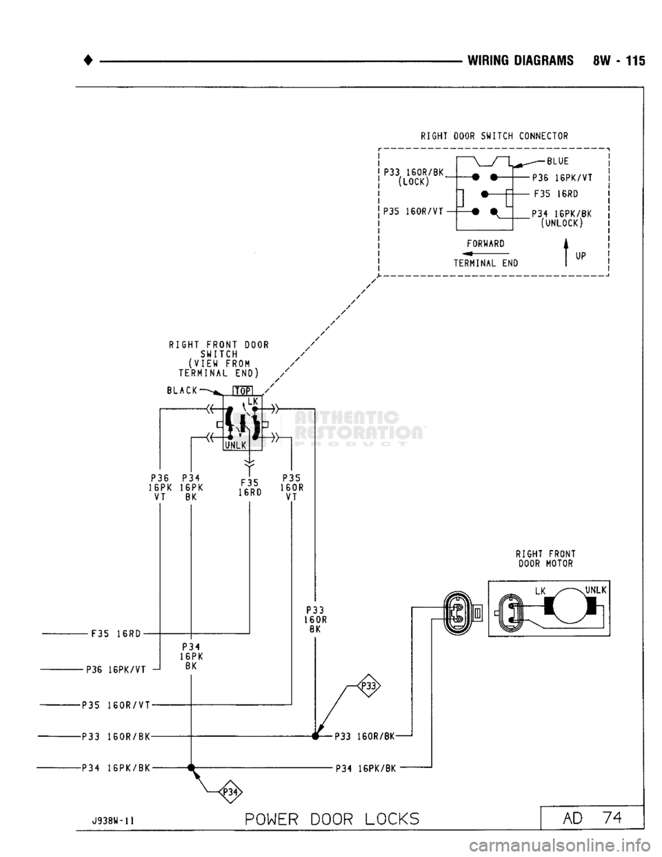DODGE TRUCK 1993  Service Repair Manual 
• 
WIRING DIAGRAMS 8W - 115  RIGHT DOOR SWITCH CONNECTOR 

P33
 160R/BK  (LOCK) 
P35
 160R/VT 
 ] —E 
FORWARD 
TERMINAL END 
 -BLUE 

P36 16PK/VT 
• F35 16RD 
P34 1BPK/BK  (UNLOCK) 

t
 UP 

y-