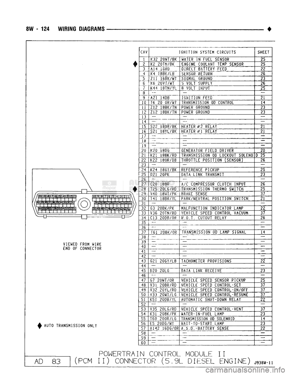 DODGE TRUCK 1993 Service Repair Manual
8W
- 124
WIRING
DIAGRAMS
•
\j i i i i i i i i 1 I r 11 II i I i M ig
VIEWED
FROM WIRE
END
OF
CONNECTOR
^
AUTO TRANSMISSION ONLY
CAV
IGNITION SYSTEM CIRCUITS
SHEET
K32 20WT/B DODGE TRUCK 1993 Service Repair Manual
8W
- 124
WIRING
DIAGRAMS
•
\j i i i i i i i i 1 I r 11 II i I i M ig
VIEWED
FROM WIRE
END
OF
CONNECTOR
^
AUTO TRANSMISSION ONLY
CAV
IGNITION SYSTEM CIRCUITS
SHEET
K32 20WT/B