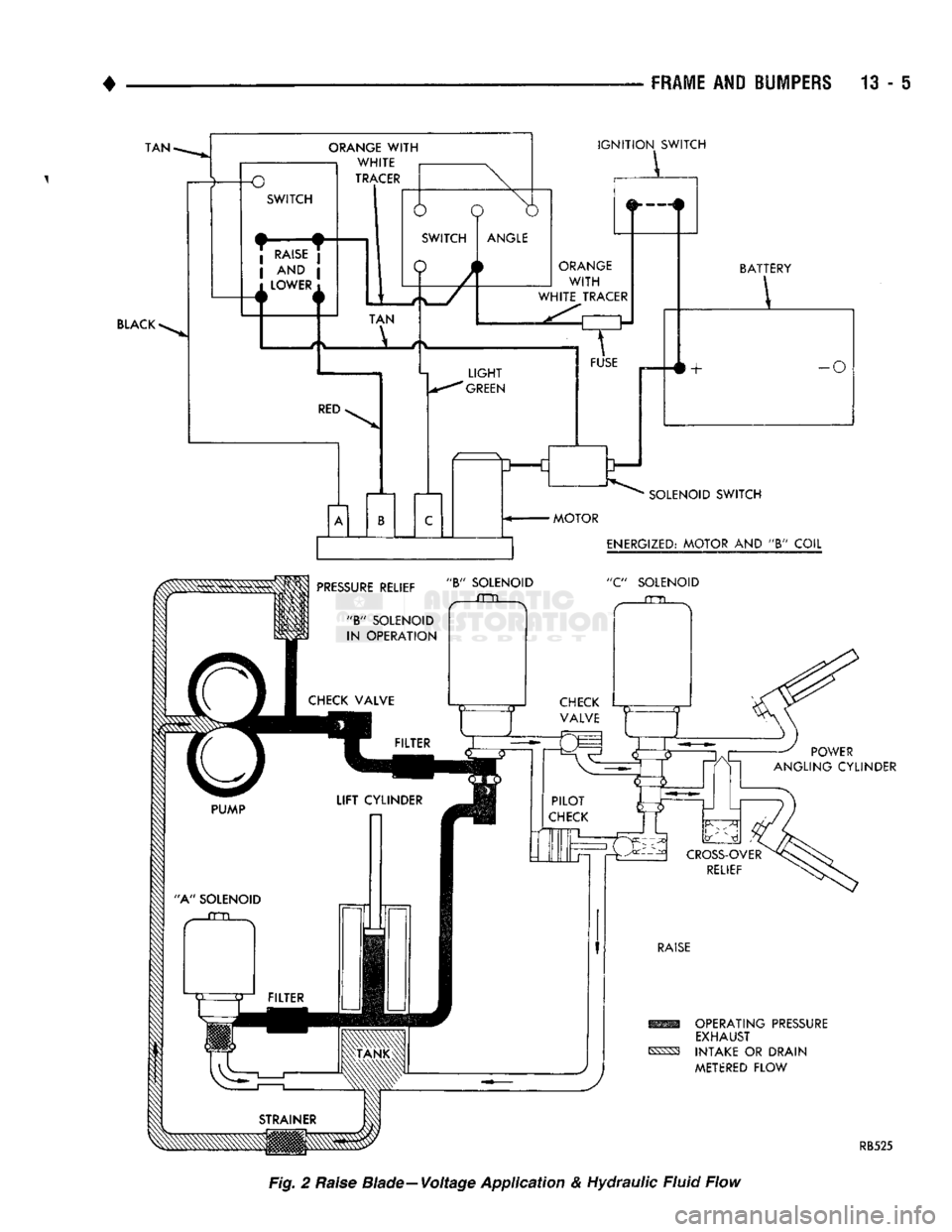 DODGE TRUCK 1993  Service Repair Manual 
FRAME
 AND
 BUMPERS
 13 -

TAN-

BLACK* 
 -o 

ORANGE
 WITH 

WHITE 

TRACER 

SWITCH 
 I 
 RAISE 

| AND j 
!
 LOWER
 x 

RED-
 6 o 

SWITCH 

O 
 IGNITION SWITCH 

ANGLE 

TAN 
 LIGHT 

'GREEN 