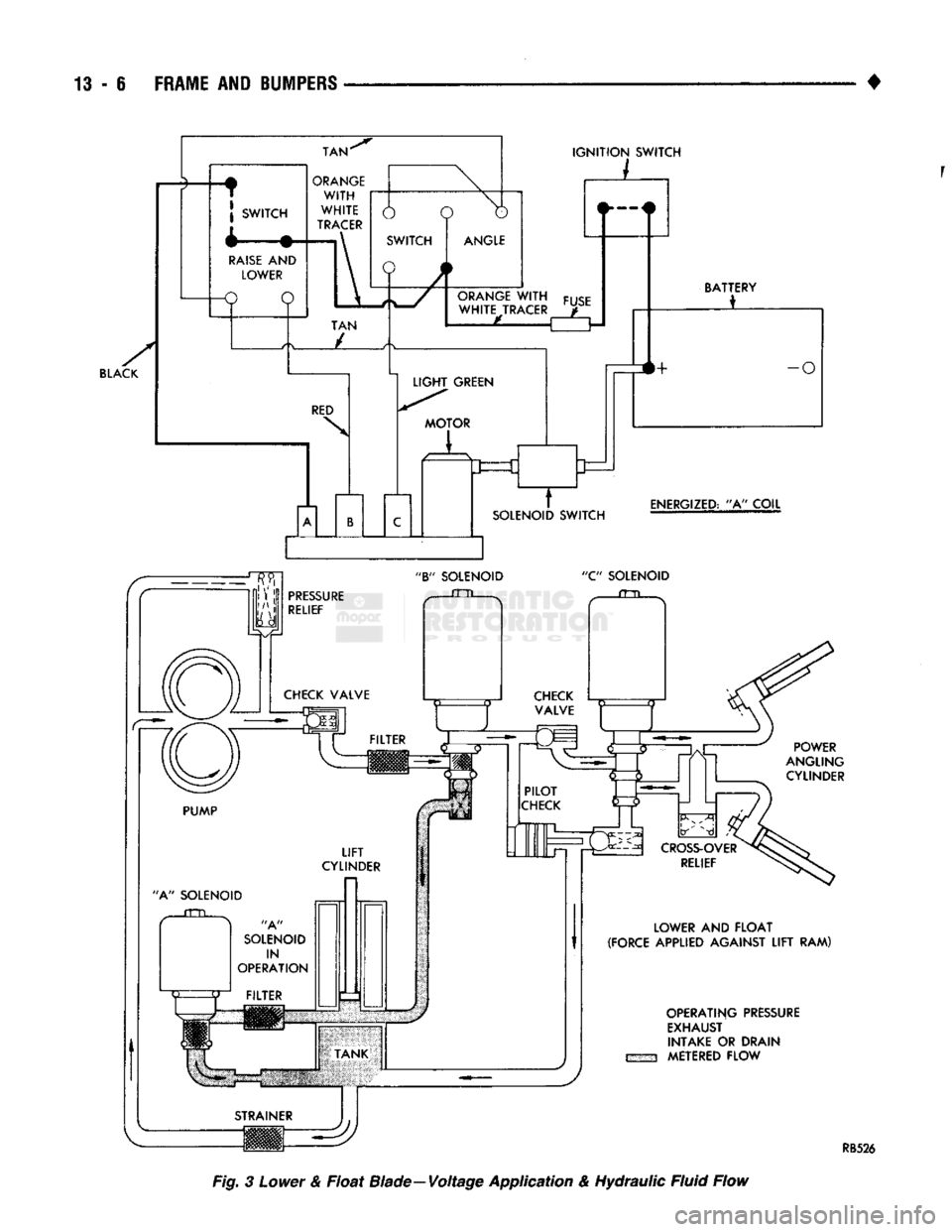 DODGE TRUCK 1993  Service Repair Manual 
- 6 FRAME AND BUMPERS 
• 
SWITCH  TAN 

ORANGE 
 WITH 

WHITE 

TRACER 

RED 
 N  6 
o  IGNITION SWITCH 
_L_ 
 ANGLE 

ORANGE
 WITH 
 WHITE TRACER  L f 
 FUSE 

LIGHT GREEN 

u==c 

SOLENOID SWITCH