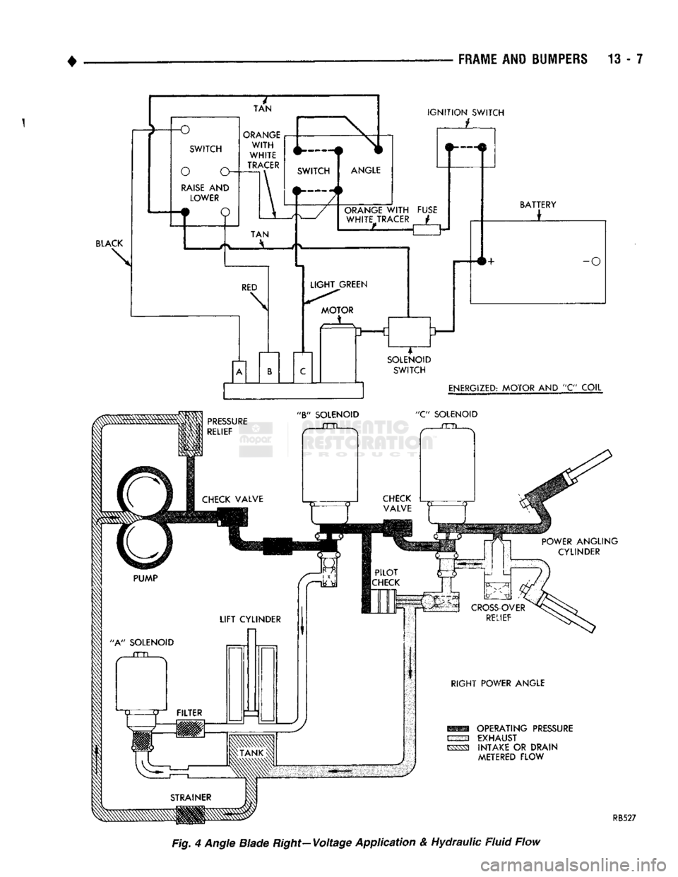 DODGE TRUCK 1993  Service Repair Manual 
FRAME
 AND
 BUMPERS
 13 - 7 

IGNITION
 SWITCH 
 L 

BLACK 

mm OPERATING PRESSURE EXHAUST 
^SS3 INTAKE OR
 DRAIN 
 METERED
 FLOW 

RB527 
Fig, 4 Angle Blade Right-Voltage Application & Hydraulic Flu