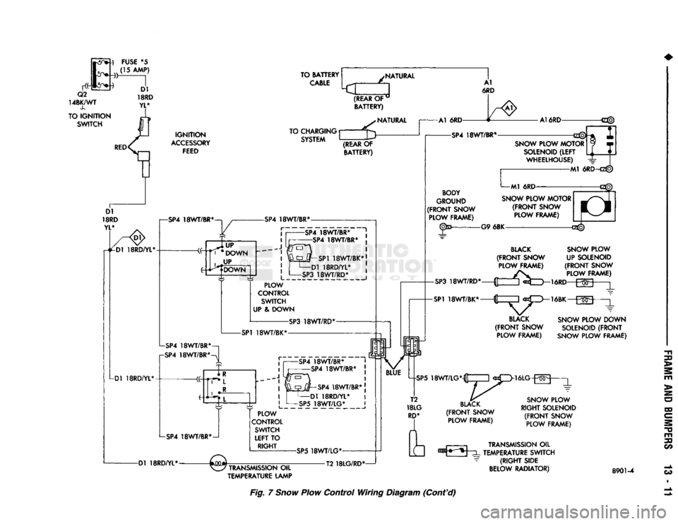 DODGE TRUCK 1993  Service Repair Manual 
SNOW PLOW DOWN 
SOLENOID
 (FRONT 

SNOW
 PLOW
 FRAME) 
SNOW PLOW 
RIGHT SOLENOID 
 (FRONT
 SNOW PLOW FRAME) 
TRANSMISSION
 OIL 

TEMPERATURE LAMP  TRANSMISSION
 OIL 

TEMPERATURE SWITCH 
 (RIGHT
 SID