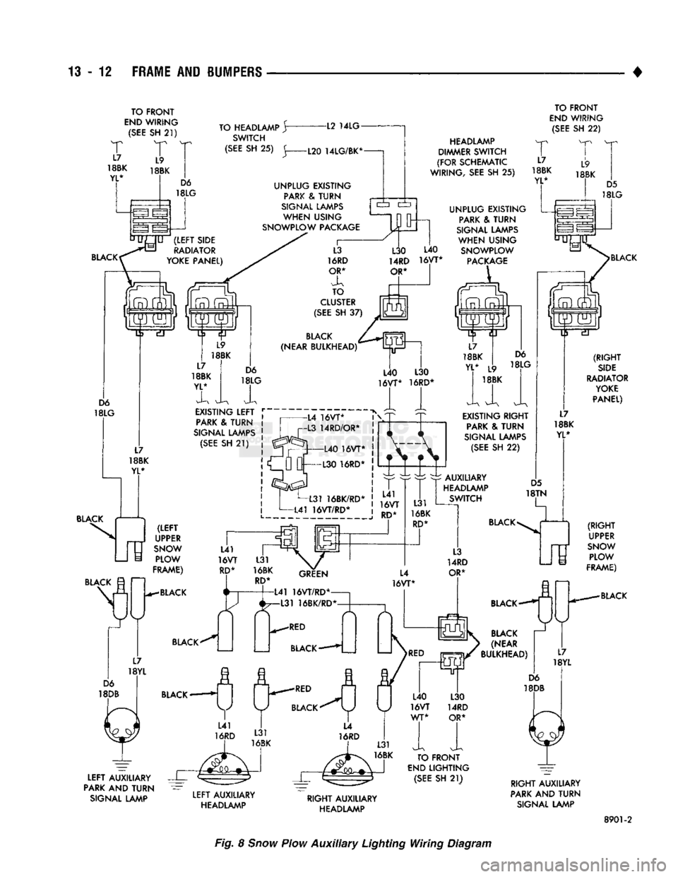 DODGE TRUCK 1993  Service Repair Manual 
13
 - 12
 FRAME AND BUMPERS 
TO FRONT 

END
 WIRING 
 (SEE
 SH
 21) 

T
 T 
 18BK
 18BK 

YL*  TO HEADLAMP
 Jr 

SWITCH  -L2
 14LG 
 TO FRONT 
END
 WIRING 
 (SEE
 SH
 22) 

BLACK  (RIGHT 
SIDE 

RADI