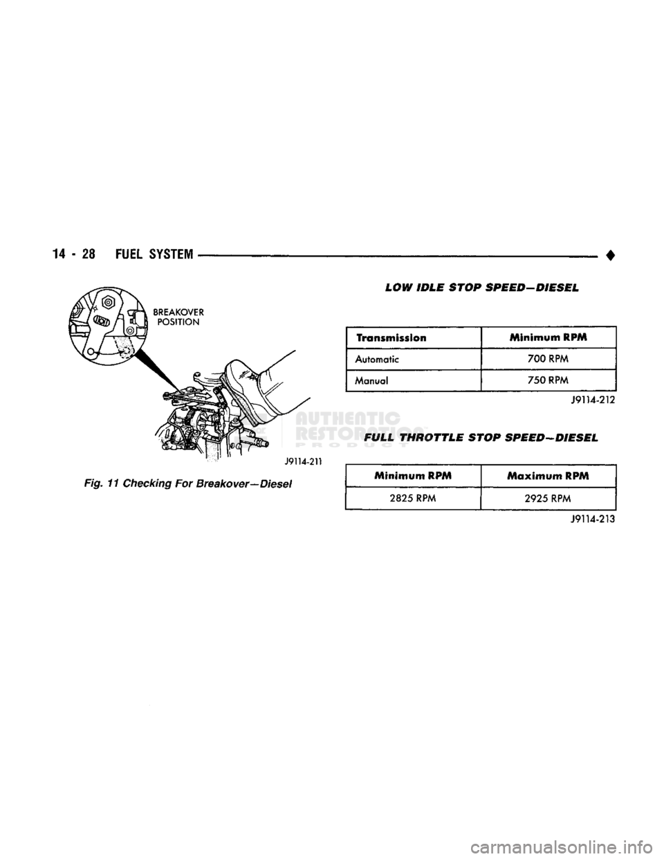 DODGE TRUCK 1993  Service Repair Manual 
Fig.
 11
 Checking
 For Breakover—Diesel  LOW IDLE STOP SPEED-DIESEL 
Transmission 
 Minimum
 RPM 
Automatic  700 RPM 
Manual  750 RPM 
J9114-212 

FULL
 THROTTLE
 STOP SPEED-DIESEL 
 Minimum RPM 
