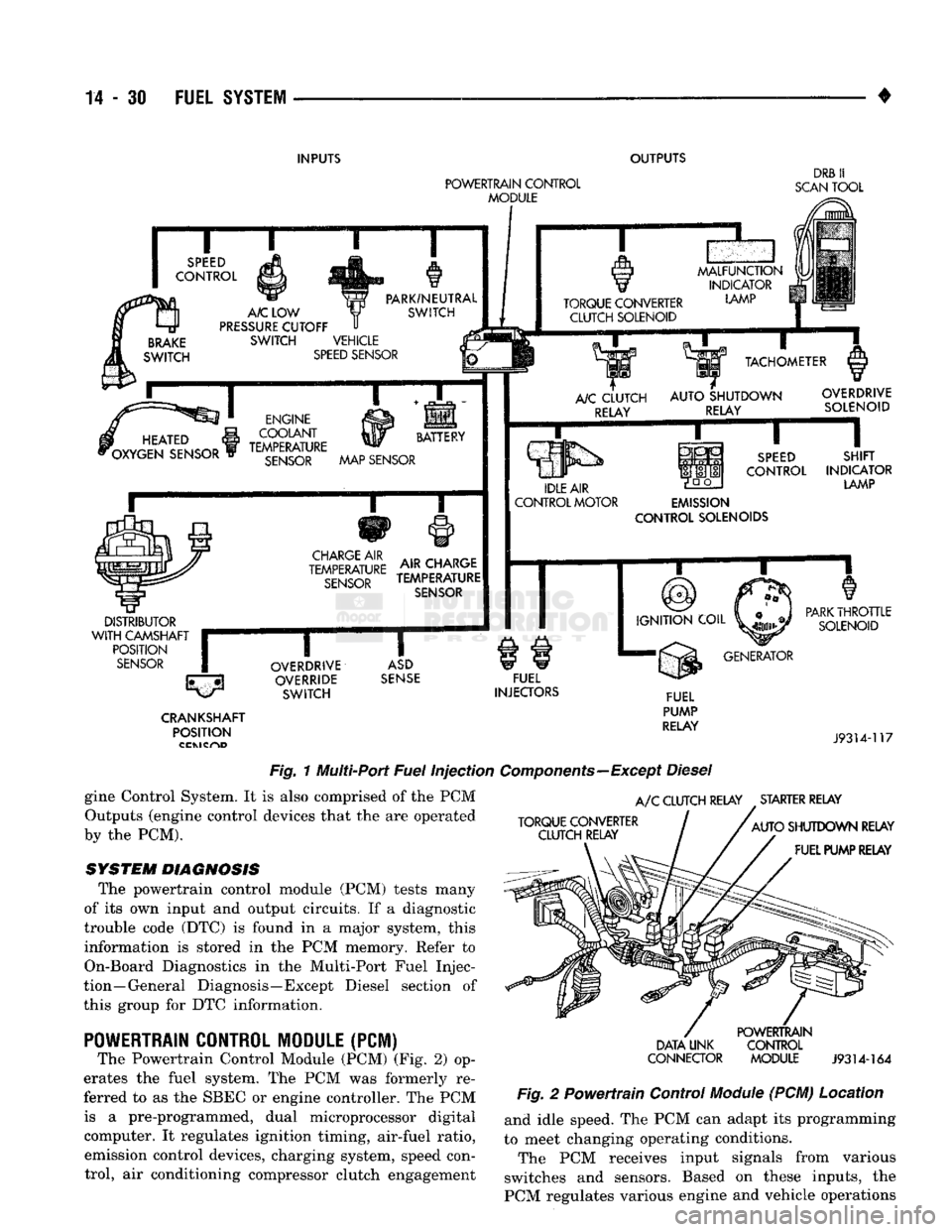 DODGE TRUCK 1993  Service Repair Manual 
14
 - 30
 FUEL
 SYSTEM 

INPUTS 

OUTPUTS 
 POWERTRAIN
 CONTROL 
MODULE 
 DRB
 II 

SCAN
 TOOL 

SPEED 

CONTROL 

BRAKE 

SWITCH 
 A/C
 LOW 

PRESSURE
 CUTOFF 
 SWITCH VEHICLE 

SPEED
 SENSOR  PARK/