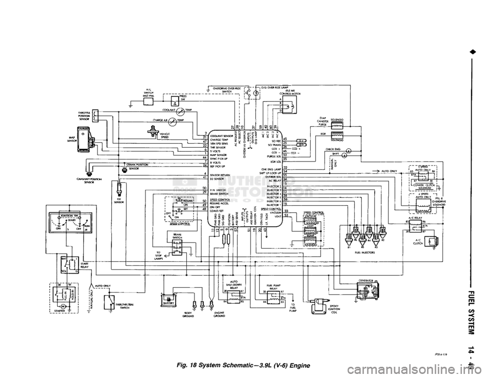 DODGE TRUCK 1993  Service Repair Manual 
• 

THROTTLE 

POSITION 
 SENSOR 
CO 

Fig. 18 System Schematic—3.9L (V-6) Engine 
 CO   