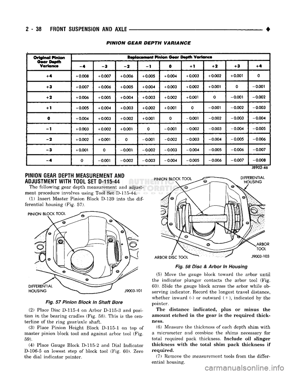 DODGE TRUCK 1993 Service Repair Manual
2
- 38
FRONT
SUSPENSION
AND
AXLE
•
PINION GEAR DEPTH VARIANCE
Or§@ift^i
Linton
IsptocMnwtt
HnS®n
Oior Itoplli
fflttanct
Or§@ift^i
Linton
-4
-2
-1
0
+
1
-ft
+3
+4 DODGE TRUCK 1993 Service Repair Manual
2
- 38
FRONT
SUSPENSION
AND
AXLE
•
PINION GEAR DEPTH VARIANCE
Or§@ift^i
Linton
IsptocMnwtt
HnS®n
Oior Itoplli
fflttanct
Or§@ift^i
Linton
-4
-2
-1
0
+
1
-ft
+3
+4