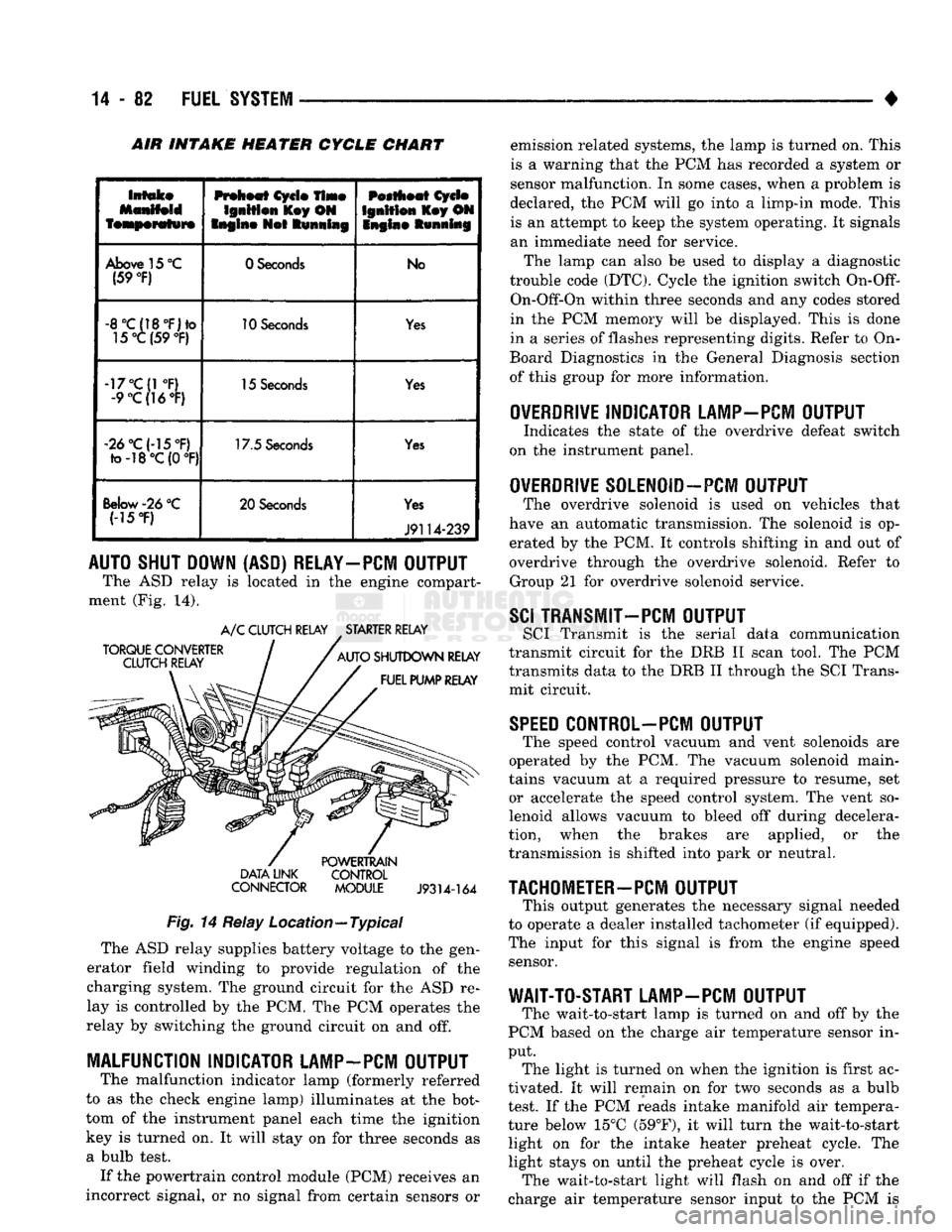 DODGE TRUCK 1993  Service Repair Manual 
14 - 82
 FUEL 'SYSTEM
 —. — ~—— — « 

INTAKE HEATER CYCLE CHART 

Intake 
featperafwre 
 Preheat
 Cycle
 Time 

Ignition
 l£ey ON 

Engine
 Not
 Running 
 Pestheat
 Cycle 

Ignition
 