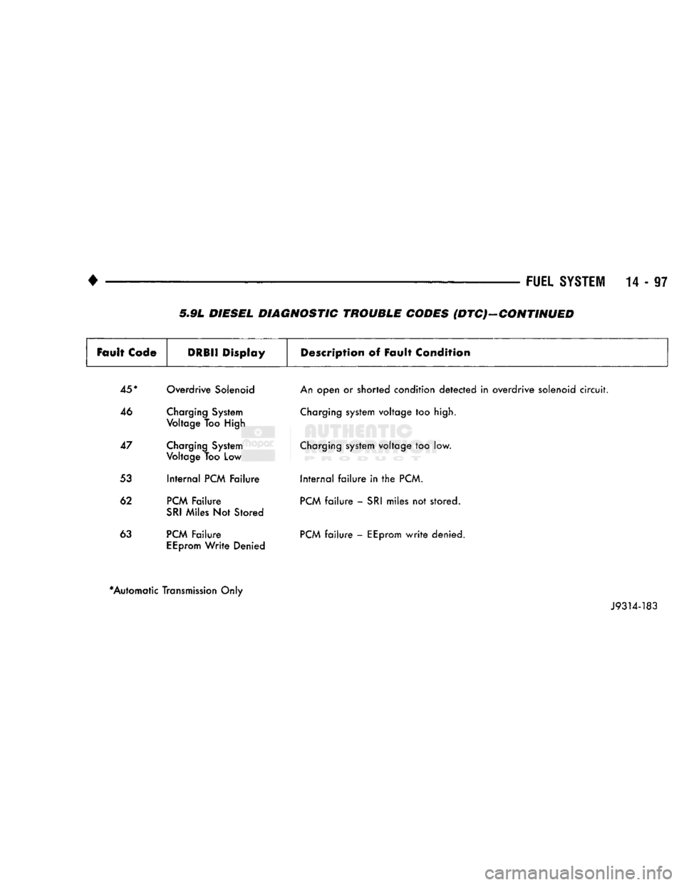 DODGE TRUCK 1993  Service Repair Manual 
FUEL
 SYSTEM
 14 - 97 
5„9L DIESEL DIAGNOSTIC TROUBLE CODES {DTC}-CONTINUED 
Fault
 Code 
 DRBII Display 
 Description
 of Fault Condition 

45*
 Overdrive Solenoid 
46 Charging System  Voltage Too
