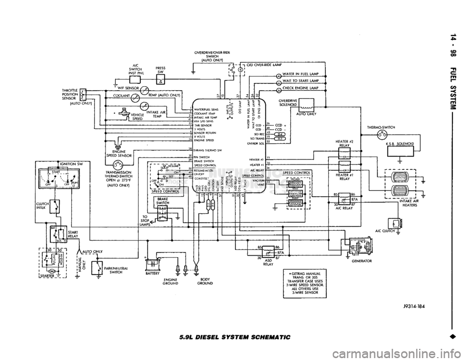 DODGE TRUCK 1993  Service Repair Manual 
OVERDRIVE/OVER-RIDE 

SWITCH 

(AUTO
 ONLY)  CO 
oo 
c/3  -< 
 LSTARJERJ^
 _ j 

J9314-184 

5.91.
 DIESEL SYSTEM SCHEMATIC  •   
