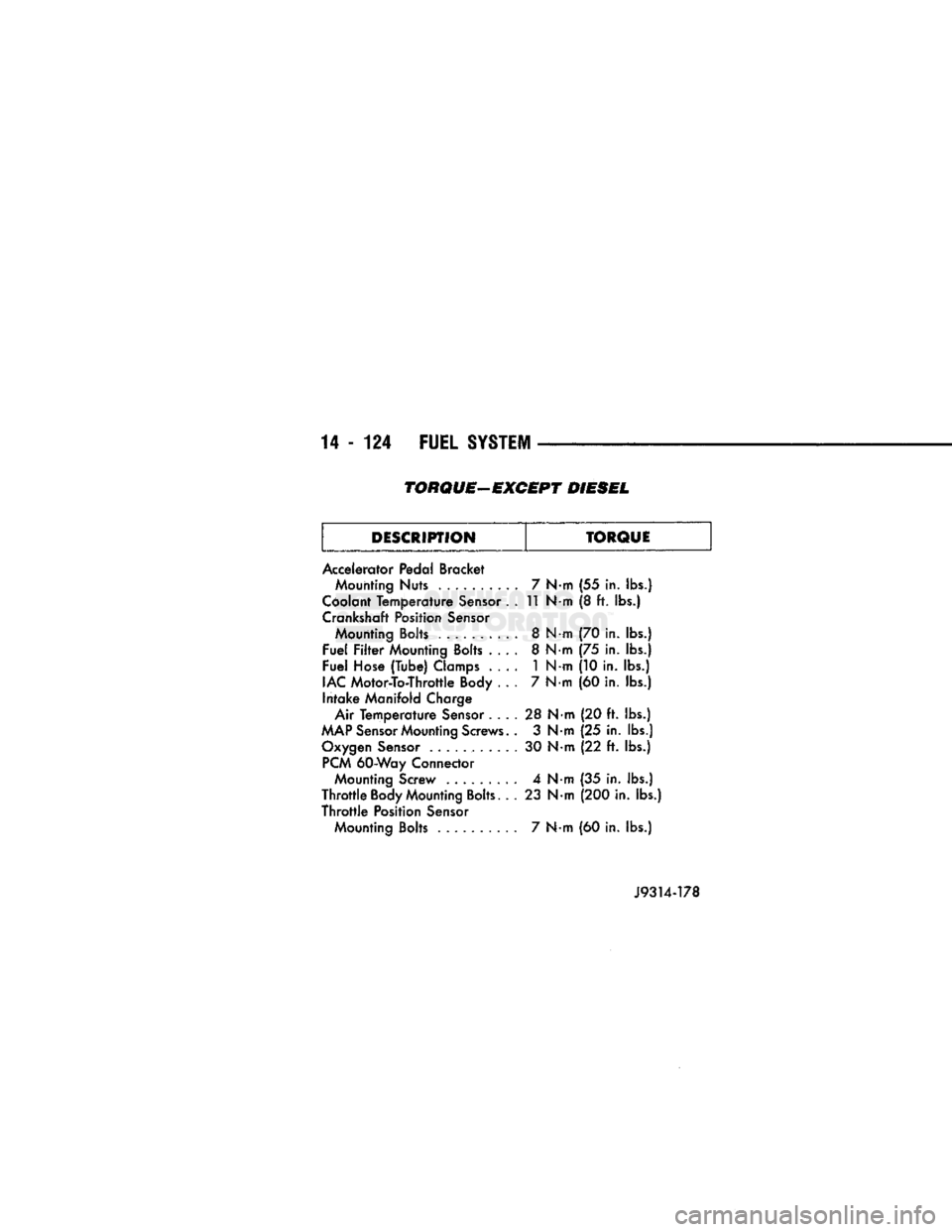 DODGE TRUCK 1993  Service Repair Manual 
14-124
 FUEL SYSTEM 

TORQUE-EXCEPT DIESEL 

DESCRIPTION  TORQUE 

Accelerator Pedal Bracket  Mounting
 Nuts 
 . 7 

N 
m 

(55
 in. 
 lbs.) 

Coolant Temperature Sensor .  . 11 

N« 
m (8 ft. lbs.)