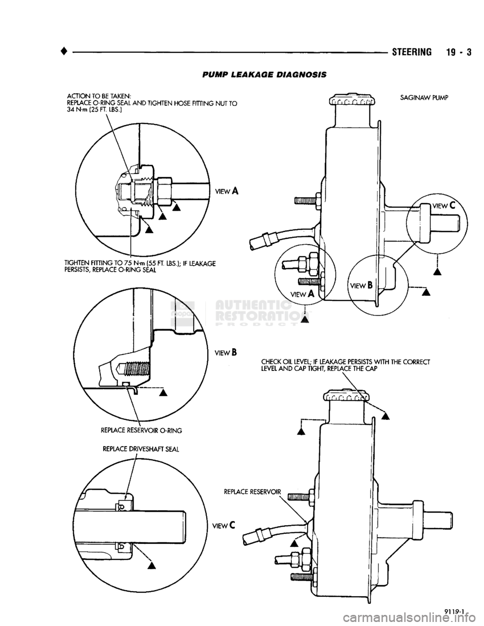 DODGE TRUCK 1993  Service Repair Manual 
• 

STEERING
 19 - 3 
PUMP
 LEAKAGE DIAGNOSIS 

9119-1   