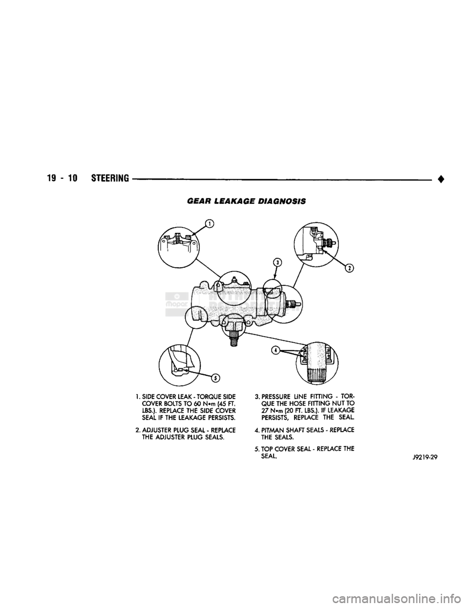 DODGE TRUCK 1993  Service Repair Manual 
19
 - 10
 STEERING 

• GEAR LEAKAGE DIAGNOSIS 

1.
 SIDE COVER LEAK
 -
 TORQUE SIDE  COVER BOLTS
 TO 60
 NTTI
 (45 FT. 
LBS.). REPLACE
 THE
 SIDE COVER 
SEAL
 IF THE
 LEAKAGE PERSISTS. 

2.
 ADJUST