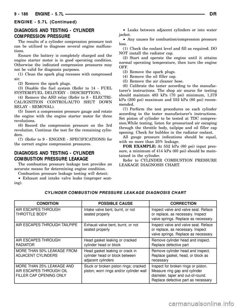 DODGE RAM 1500 1998 2.G Workshop Manual DIAGNOSIS AND TESTING - CYLINDER
COMPRESSION PRESSURE
The results of a cylinder compression pressure test
can be utilized to diagnose several engine malfunc-
tions.
Ensure the battery is completely ch