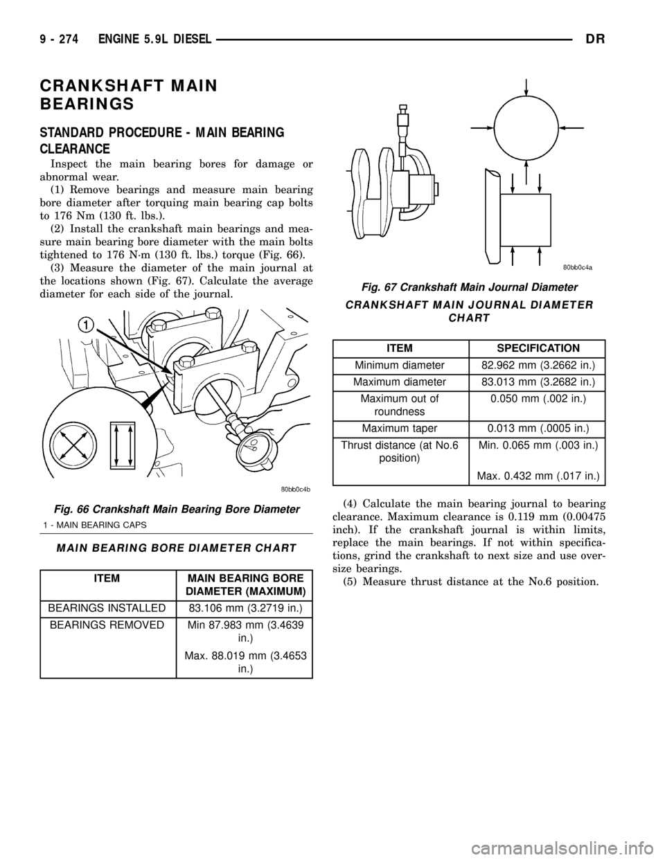 DODGE RAM 1500 1998 2.G Workshop Manual CRANKSHAFT MAIN
BEARINGS
STANDARD PROCEDURE - MAIN BEARING
CLEARANCE
Inspect the main bearing bores for damage or
abnormal wear.
(1) Remove bearings and measure main bearing
bore diameter after torqui