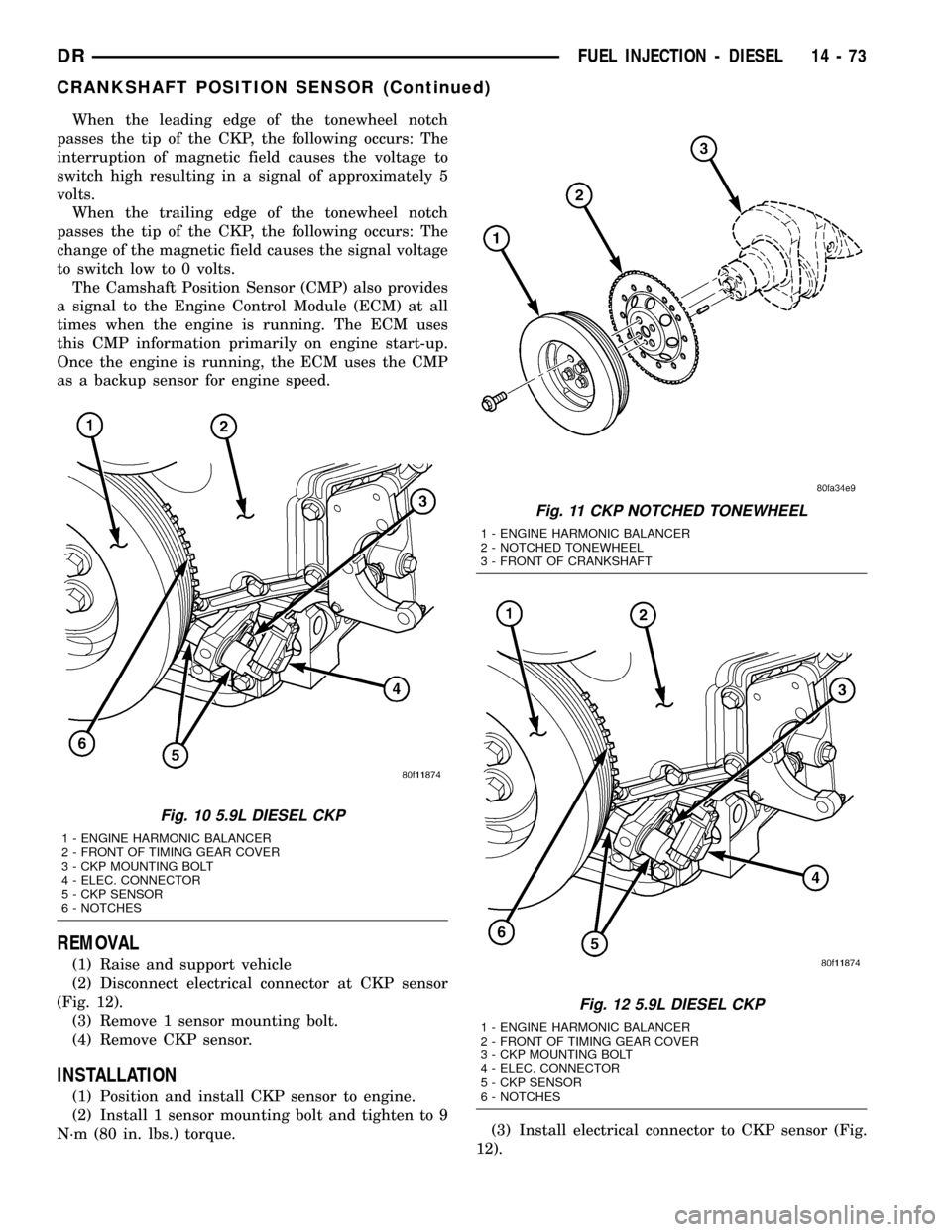 DODGE RAM 1500 1998 2.G Workshop Manual When the leading edge of the tonewheel notch
passes the tip of the CKP, the following occurs: The
interruption of magnetic field causes the voltage to
switch high resulting in a signal of approximatel