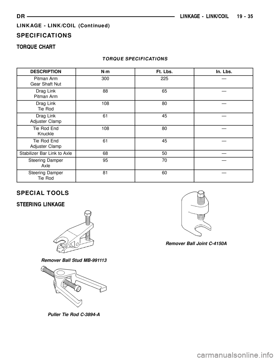DODGE RAM 1500 1998 2.G Workshop Manual SPECIFICATIONS
TORQUE CHART
TORQUE SPECIFICATIONS
DESCRIPTION N´m Ft. Lbs. In. Lbs.
Pitman Arm
Gear Shaft Nut300 225 Ð
Drag Link
Pitman Arm88 65 Ð
Drag Link
Tie Rod108 80 Ð
Drag Link
Adjuster Clam