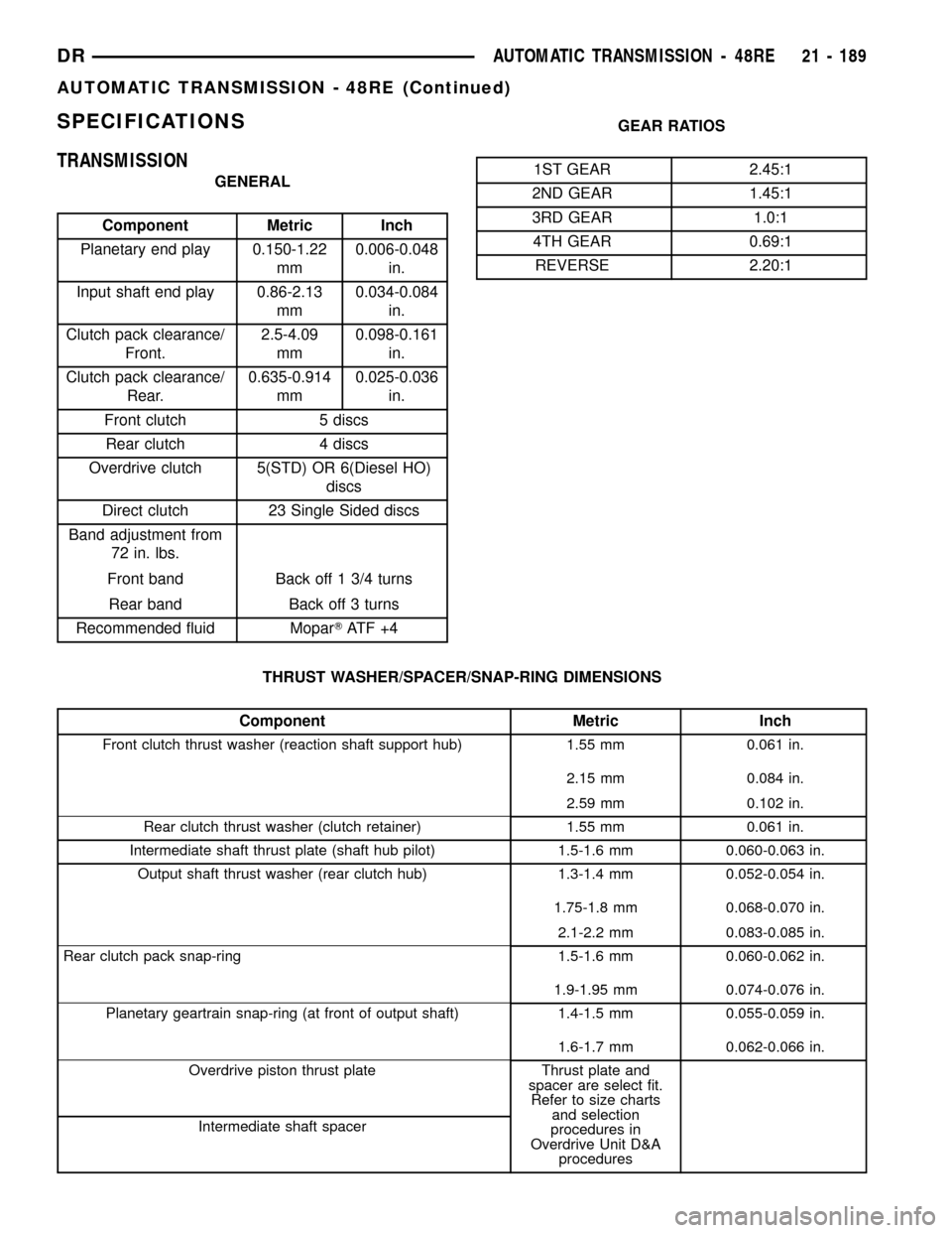 DODGE RAM 1500 1998 2.G Workshop Manual SPECIFICATIONS
TRANSMISSION
GENERAL
Component Metric Inch
Planetary end play 0.150-1.22
mm0.006-0.048
in.
Input shaft end play 0.86-2.13
mm0.034-0.084
in.
Clutch pack clearance/
Front.2.5-4.09
mm0.098 DODGE RAM 1500 1998 2.G Workshop Manual SPECIFICATIONS
TRANSMISSION
GENERAL
Component Metric Inch
Planetary end play 0.150-1.22
mm0.006-0.048
in.
Input shaft end play 0.86-2.13
mm0.034-0.084
in.
Clutch pack clearance/
Front.2.5-4.09
mm0.098