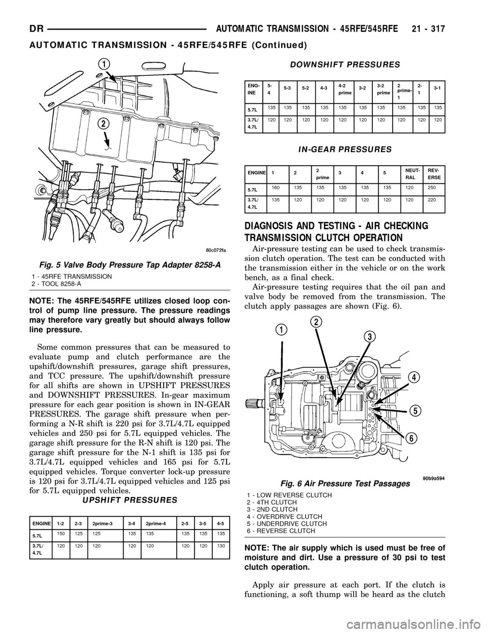 DODGE RAM 1500 1998 2.G Workshop Manual NOTE: The 45RFE/545RFE utilizes closed loop con-
trol of pump line pressure. The pressure readings
may therefore vary greatly but should always follow
line pressure.
Some common pressures that can be 