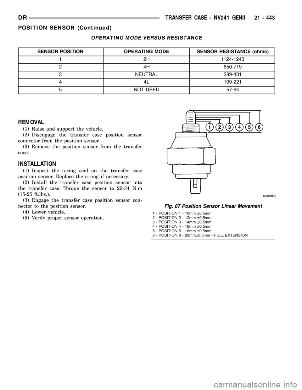 DODGE RAM 1500 1998 2.G Workshop Manual OPERATING MODE VERSUS RESISTANCE
SENSOR POSITION OPERATING MODE SENSOR RESISTANCE (ohms)
1 2H 1124-1243
2 4H 650-719
3 NEUTRAL 389-431
4 4L 199-221
5 NOT USED 57-64
REMOVAL
(1) Raise and support the v
